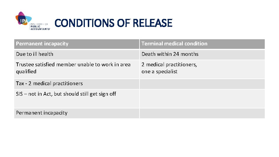 CONDITIONS OF RELEASE Permanent incapacity Terminal medical condition Due to ill health Death within