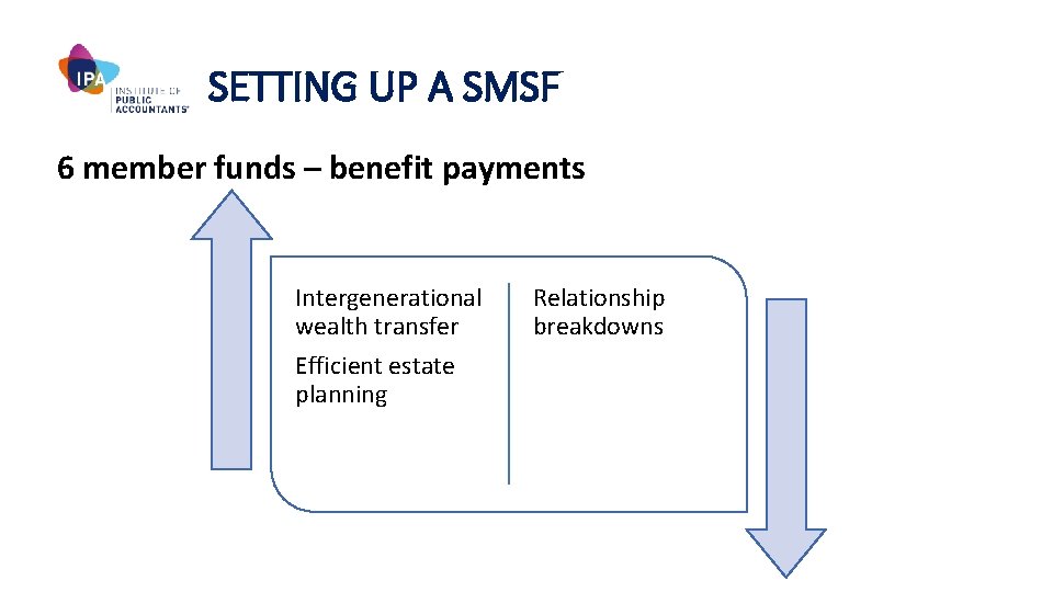 SETTING UP A SMSF 6 member funds – benefit payments Intergenerational wealth transfer FOR
