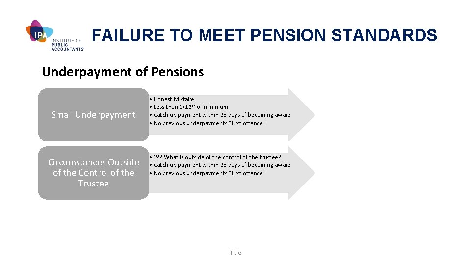 FAILURE TO MEET PENSION STANDARDS Underpayment of Pensions Small Underpayment Circumstances Outside of the