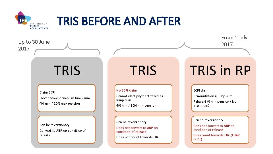 TRIS BEFORE AND AFTER From 1 July 2017 Up to 30 June 2017 TRIS