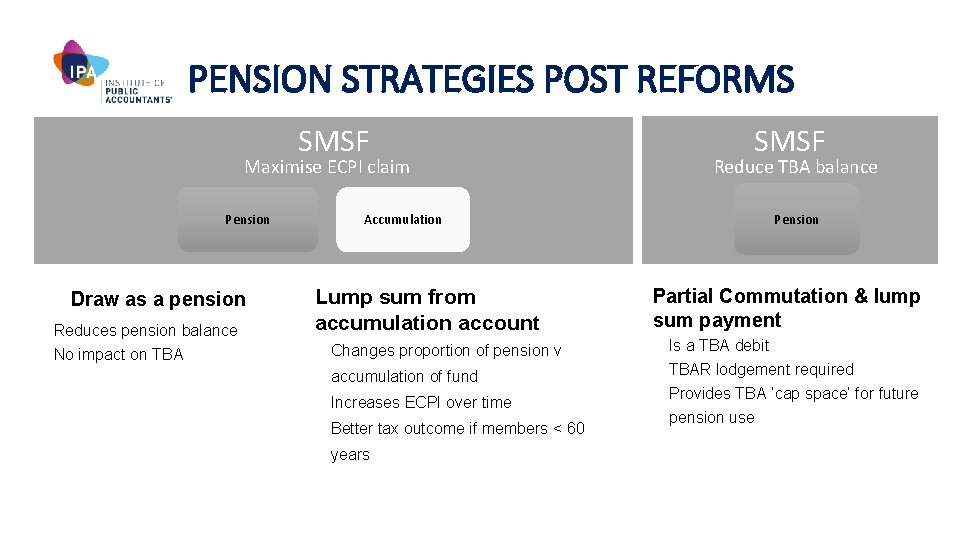 PENSION STRATEGIES POST REFORMS SMSF Maximise ECPI claim Pension Draw as a pension Reduces