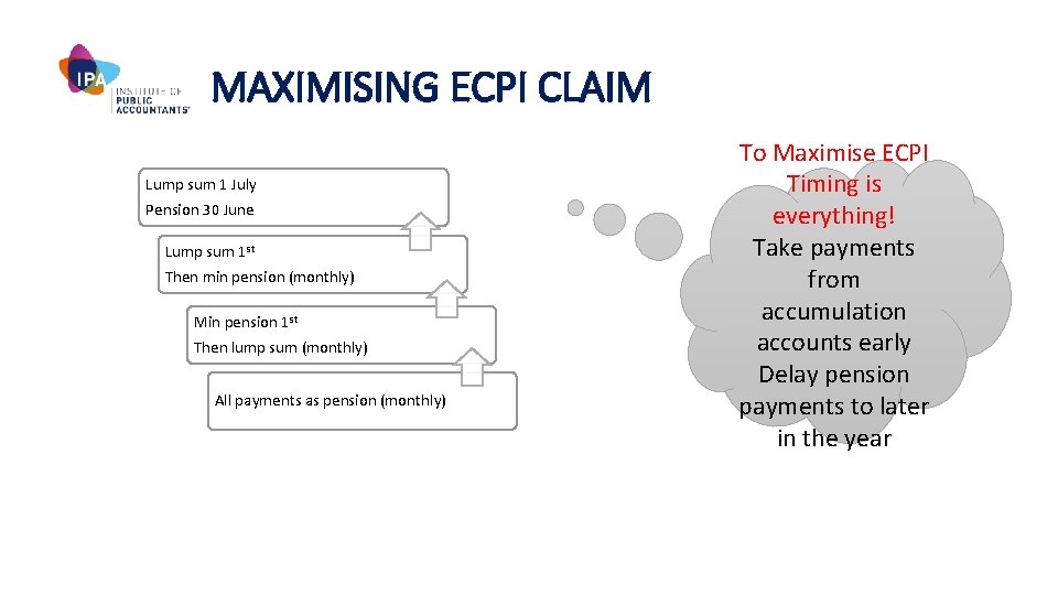 MAXIMISING ECPI CLAIM Lump sum 1 July Pension 30 June Lump sum 1 st