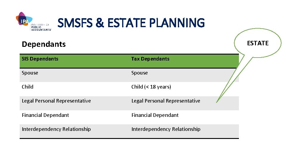 SMSFS & ESTATE PLANNING ESTATE Dependants SIS Dependants Tax Dependants Spouse Child (< 18