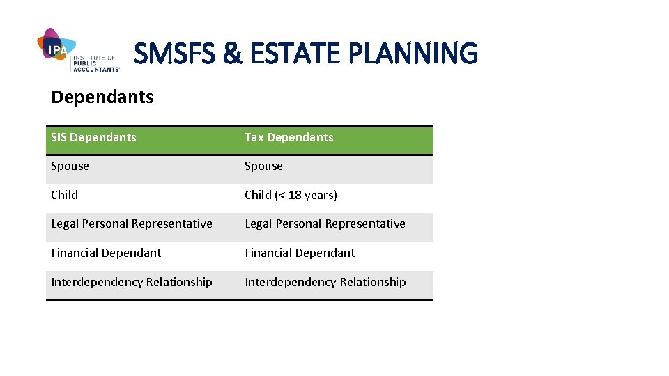 SMSFS & ESTATE PLANNING Dependants SIS Dependants Tax Dependants Spouse Child (< 18 years)