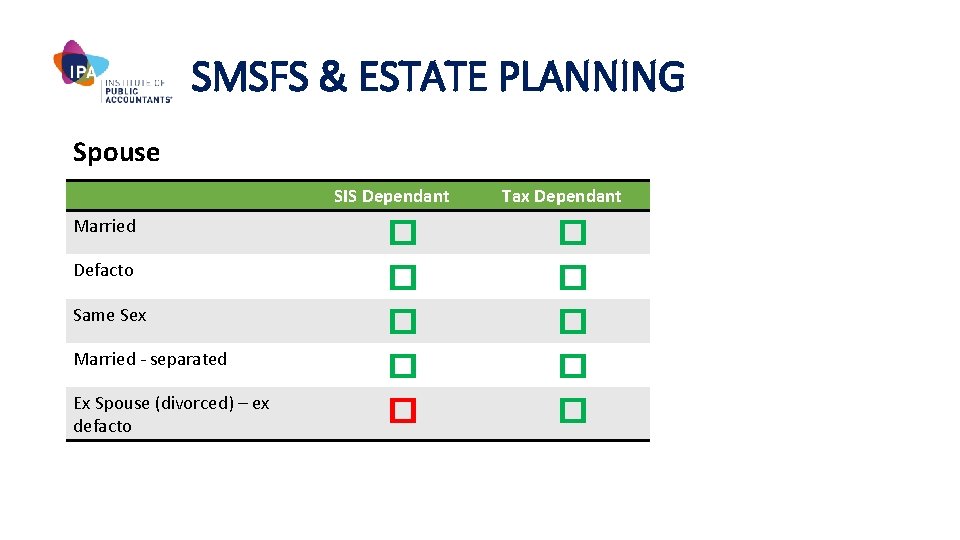 SMSFS & ESTATE PLANNING Spouse SIS Dependant Married Defacto Same Sex Married - separated