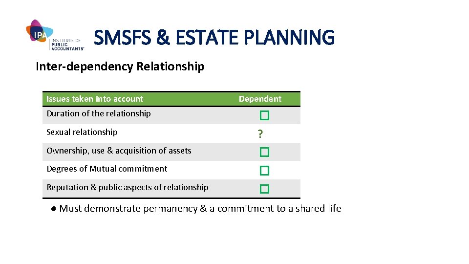 SMSFS & ESTATE PLANNING Inter-dependency Relationship Issues taken into account Duration of the relationship