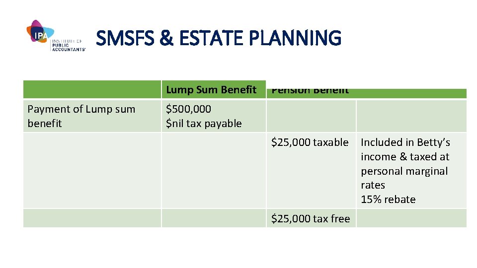 SMSFS & ESTATE PLANNING Lump Sum Benefit Payment of Lump sum benefit Pension Benefit