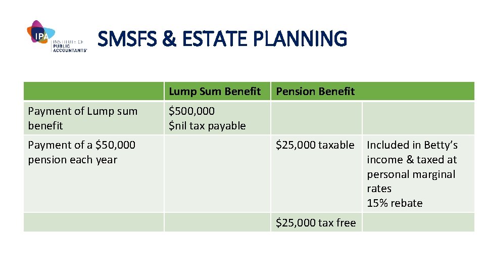 SMSFS & ESTATE PLANNING Lump Sum Benefit Payment of Lump sum benefit Payment of