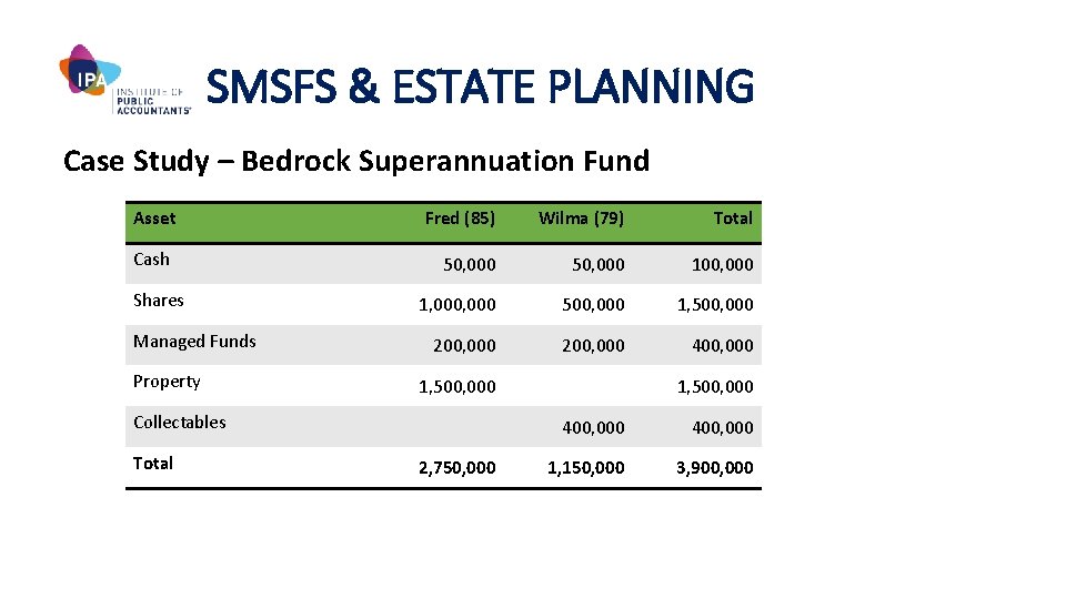 SMSFS & ESTATE PLANNING Case Study – Bedrock Superannuation Fund Asset Cash Shares Managed