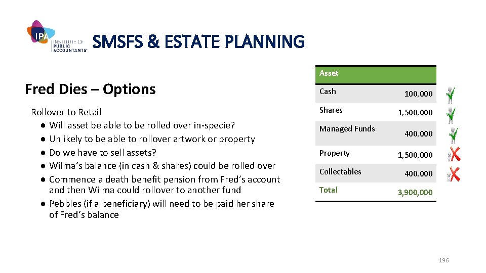 SMSFS & ESTATE PLANNING Asset Fred Dies – Options Rollover to Retail ● Will