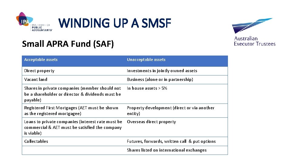 WINDING UP A SMSF Small APRA Fund (SAF) Acceptable assets Unacceptable assets Direct property