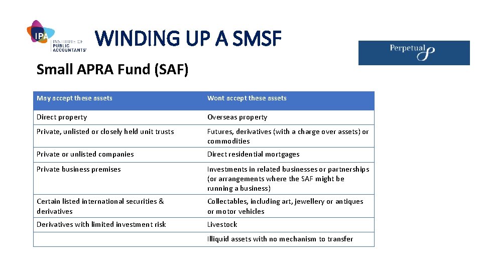 WINDING UP A SMSF Small APRA Fund (SAF) May accept these assets Wont accept