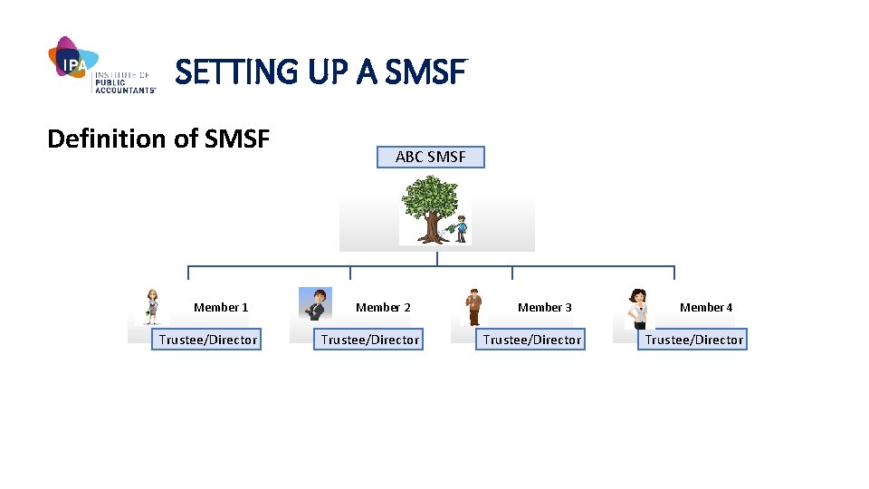 SETTING UP A SMSF Definition of SMSF ABC SMSF . Member 1 Trustee/Director Member