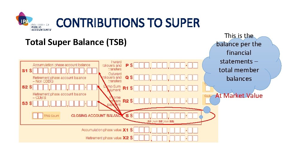 CONTRIBUTIONS TO SUPER Total Super Balance (TSB) This is the balance per the financial