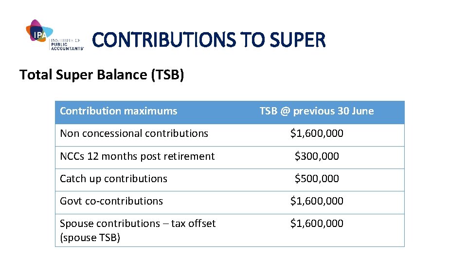 CONTRIBUTIONS TO SUPER Total Super Balance (TSB) Contribution maximums TSB @ previous 30 June