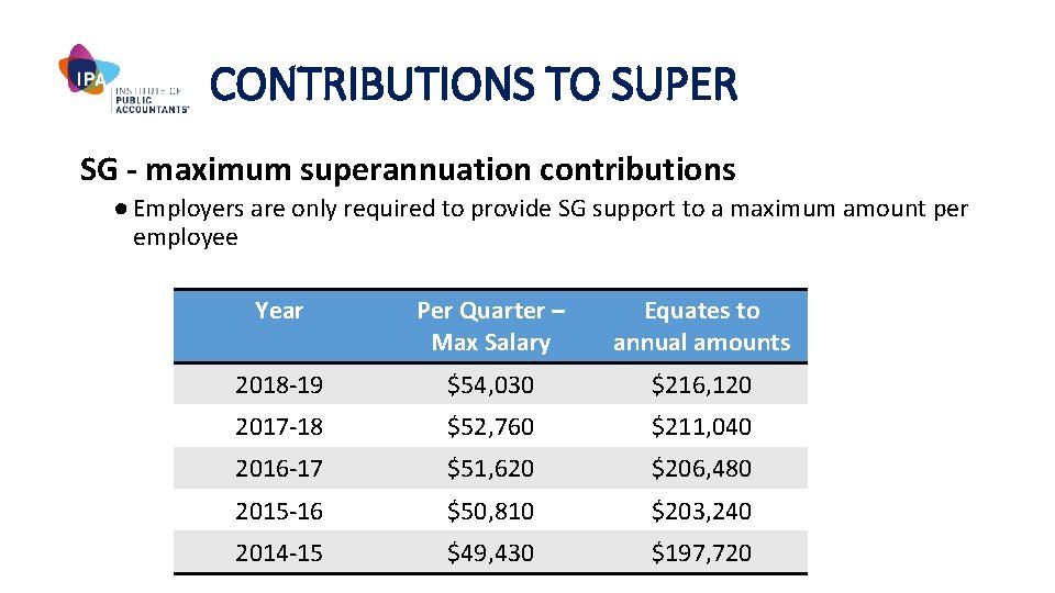 CONTRIBUTIONS TO SUPER SG - maximum superannuation contributions ● Employers are only required to