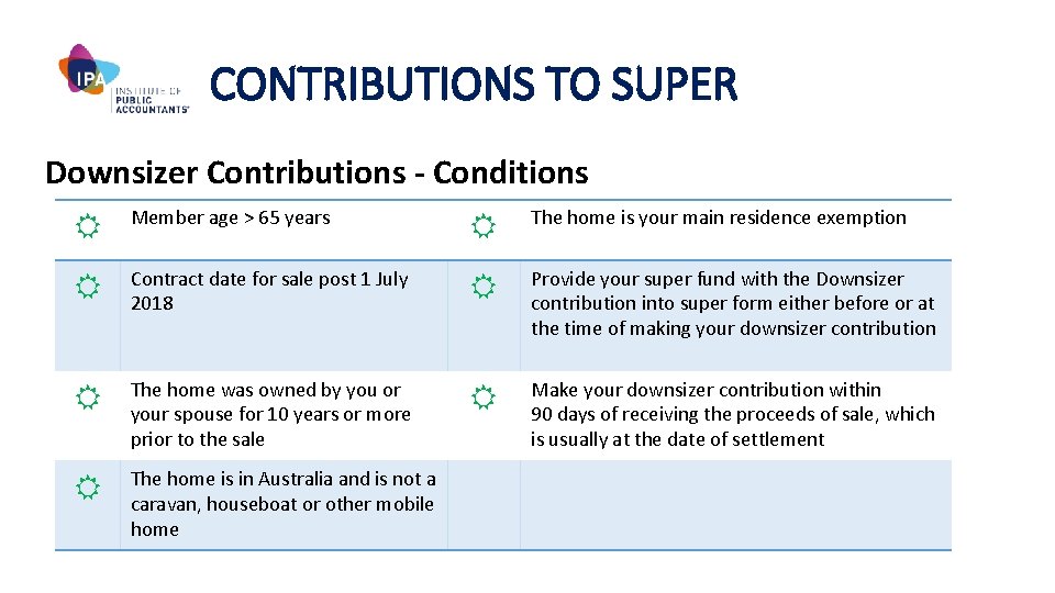 CONTRIBUTIONS TO SUPER Downsizer Contributions - Conditions Member age > 65 years The home