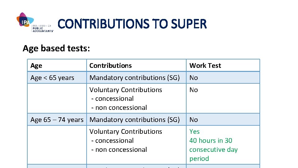 CONTRIBUTIONS TO SUPER Age based tests: Age Contributions Work Test Age < 65 years