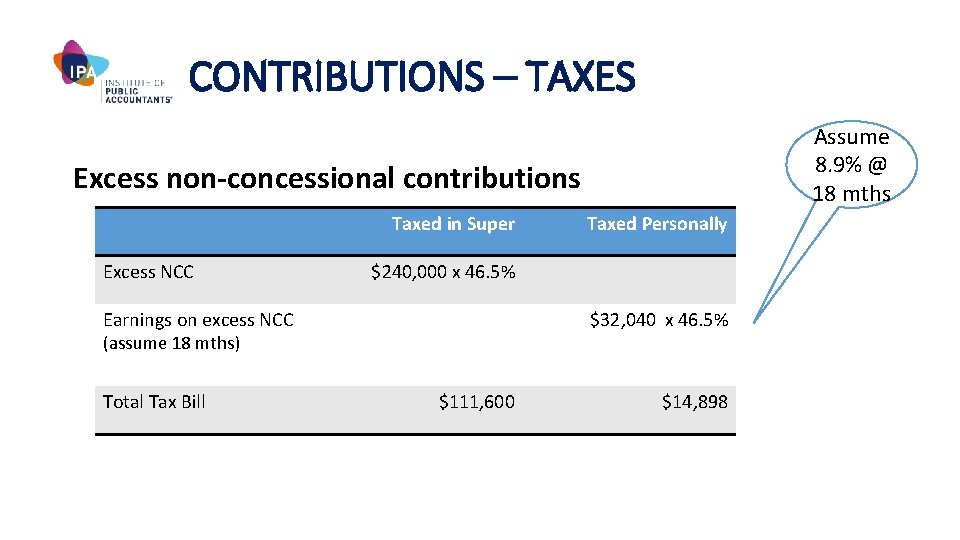 CONTRIBUTIONS – TAXES Assume 8. 9% @ 18 mths Excess non-concessional contributions Taxed in