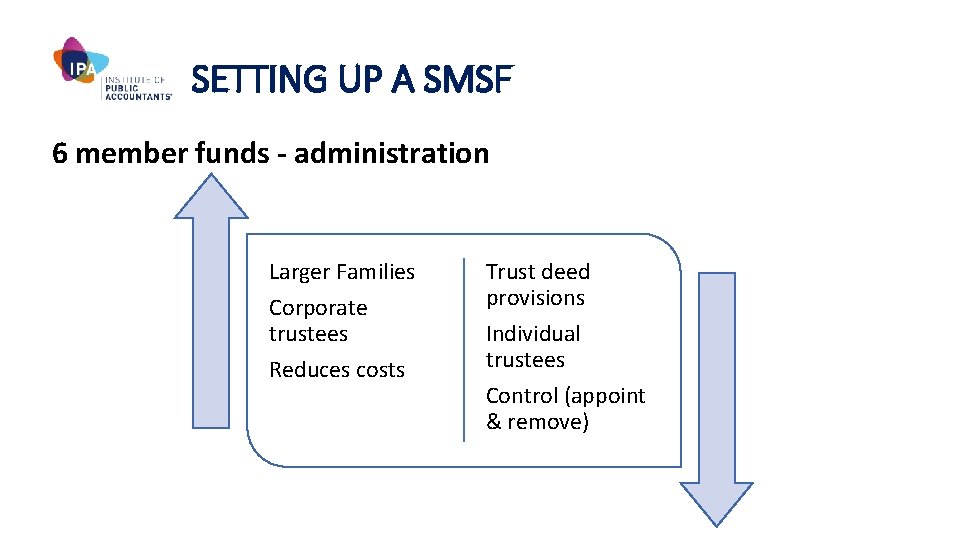 SETTING UP A SMSF 6 member funds - administration Larger Families Corporate FOR trustees