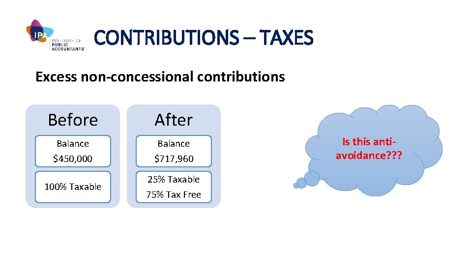 CONTRIBUTIONS – TAXES Excess non-concessional contributions Before After Balance $450, 000 Balance $717, 960