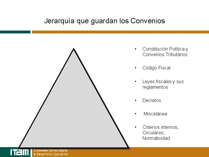 Jerarquía que guardan los Convenios • Constitución Política y Convenios Tributarios • Código Fiscal