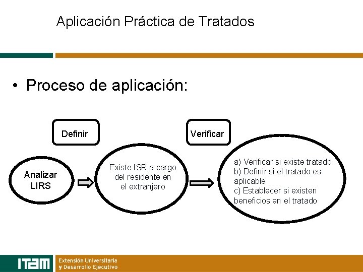 Aplicación Práctica de Tratados • Proceso de aplicación: Definir Analizar LIRS Verificar Existe ISR