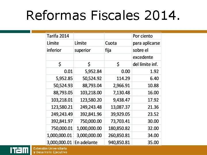 Reformas Fiscales 2014. 