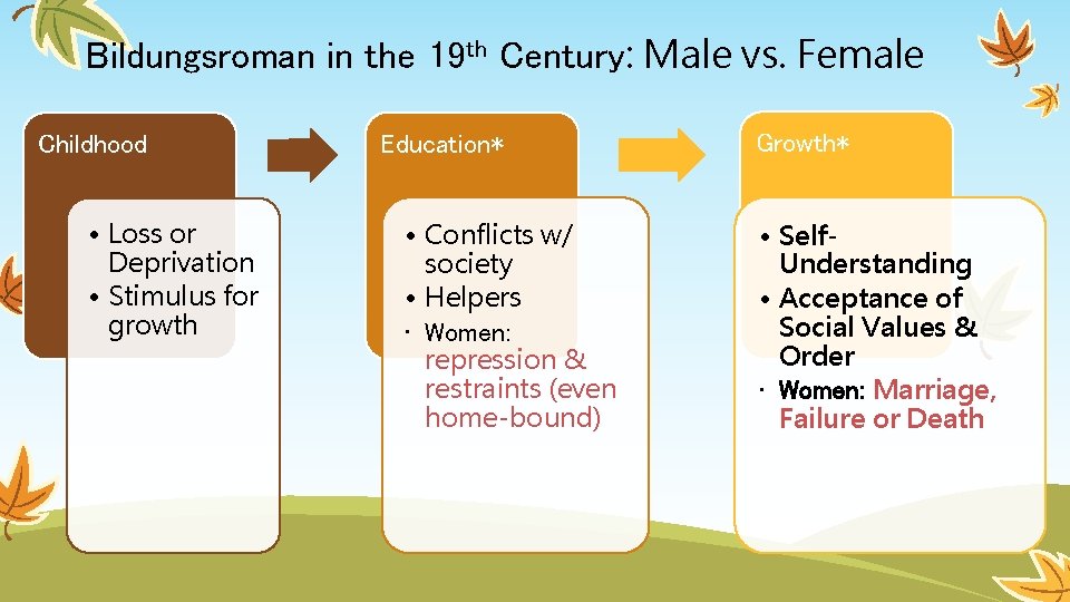 Bildungsroman in the 19 th Century: Male vs. Female Childhood • Loss or Deprivation