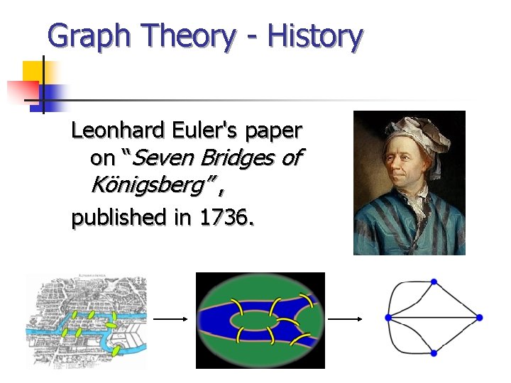 Graph Theory - History Leonhard Euler's paper on “Seven Bridges of Königsberg” , published