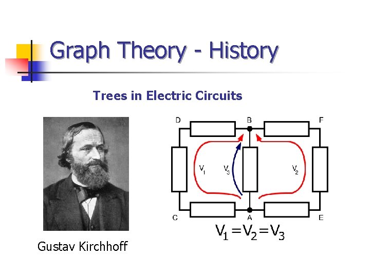 Graph Theory - History Trees in Electric Circuits Gustav Kirchhoff 