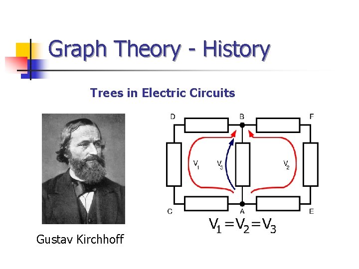 Graph Theory - History Trees in Electric Circuits Gustav Kirchhoff Graph Theory - History Trees in Electric Circuits Gustav Kirchhoff