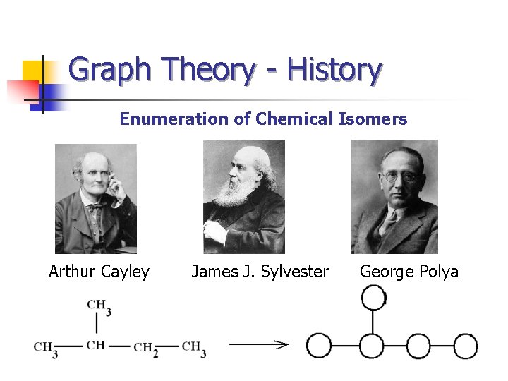 Graph Theory - History Enumeration of Chemical Isomers Arthur Cayley James J. Sylvester George