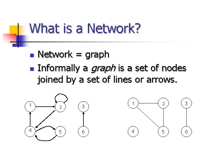 What is a Network? n n Network = graph Informally a graph is a What is a Network? n n Network = graph Informally a graph is a