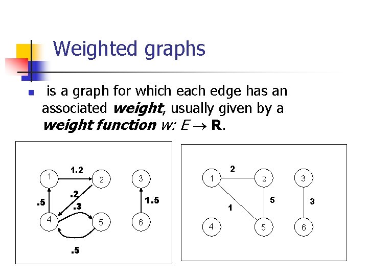 Weighted graphs n is a graph for which each edge has an associated weight, Weighted graphs n is a graph for which each edge has an associated weight,