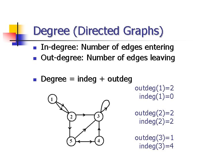 Degree (Directed Graphs) n In-degree: Number of edges entering Out-degree: Number of edges leaving