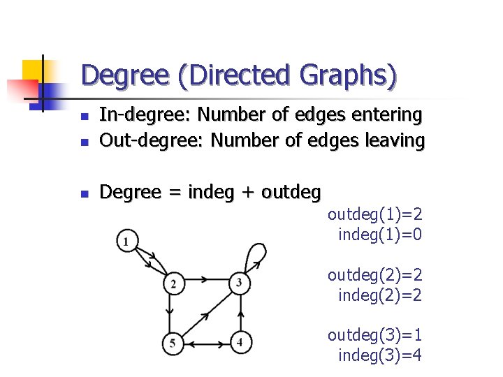 Degree (Directed Graphs) n In-degree: Number of edges entering Out-degree: Number of edges leaving Degree (Directed Graphs) n In-degree: Number of edges entering Out-degree: Number of edges leaving