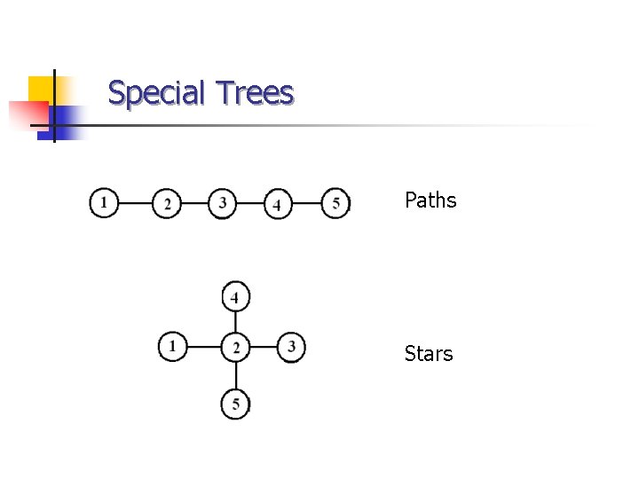Special Trees Paths Stars Special Trees Paths Stars