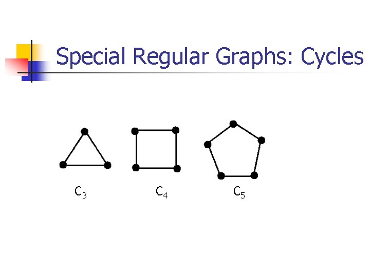 Special Regular Graphs: Cycles C 3 C 4 C 5 Special Regular Graphs: Cycles C 3 C 4 C 5