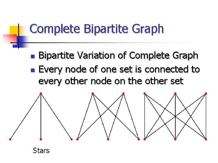 Complete Bipartite Graph n n Bipartite Variation of Complete Graph Every node of one Complete Bipartite Graph n n Bipartite Variation of Complete Graph Every node of one