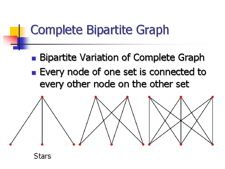 Complete Bipartite Graph n n Bipartite Variation of Complete Graph Every node of one