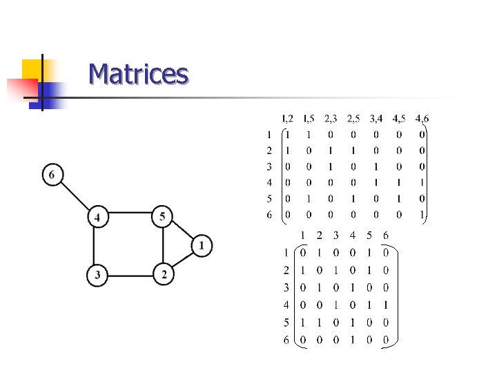 Matrices 