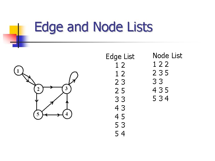 Edge and Node Lists Edge List 12 12 23 25 33 43 45 53 Edge and Node Lists Edge List 12 12 23 25 33 43 45 53