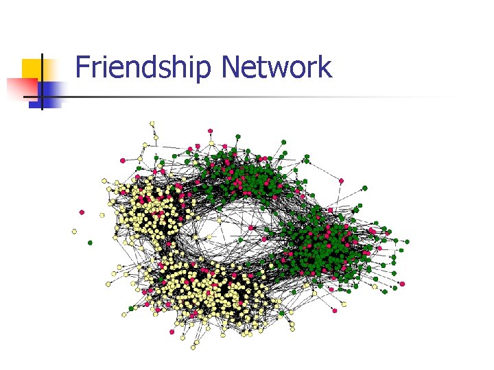 Friendship Network Friendship Network