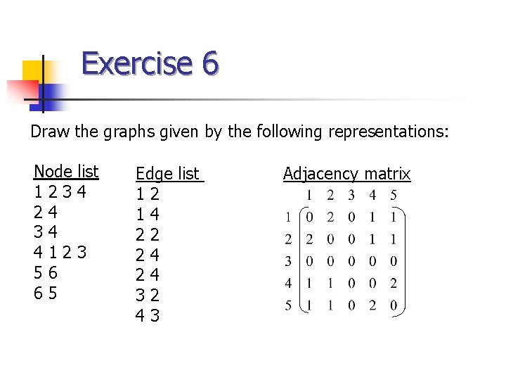 Exercise 6 Draw the graphs given by the following representations: Node list 1234 24 Exercise 6 Draw the graphs given by the following representations: Node list 1234 24