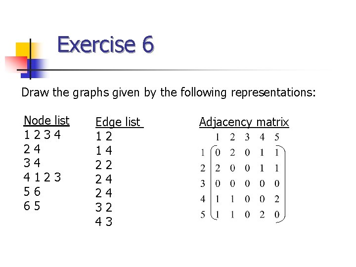 Exercise 6 Draw the graphs given by the following representations: Node list 1234 24