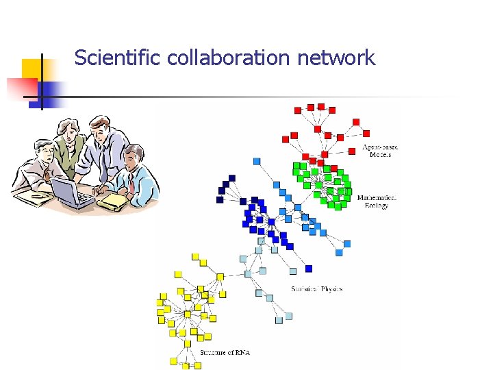 Scientific collaboration network 