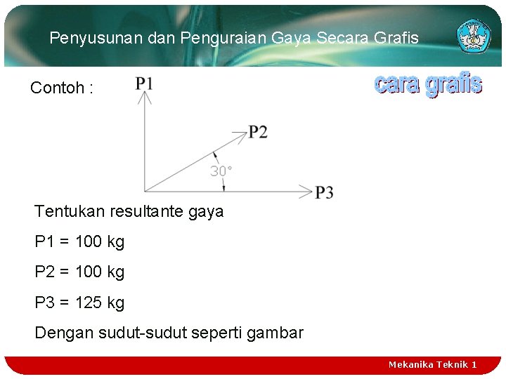 Penyusunan dan Penguraian Gaya Secara Grafis Contoh : Tentukan resultante gaya P 1 =