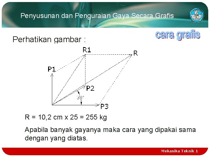 Penyusunan dan Penguraian Gaya Secara Grafis Perhatikan gambar : R = 10, 2 cm