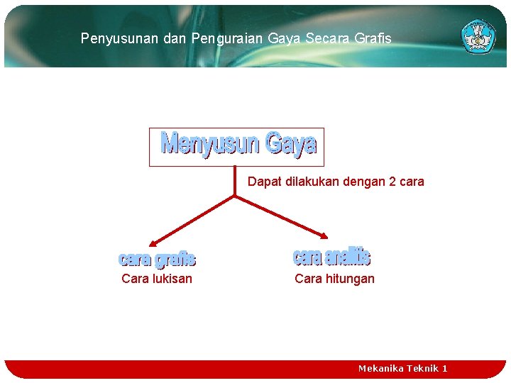 Penyusunan dan Penguraian Gaya Secara Grafis Dapat dilakukan dengan 2 cara Cara lukisan Cara